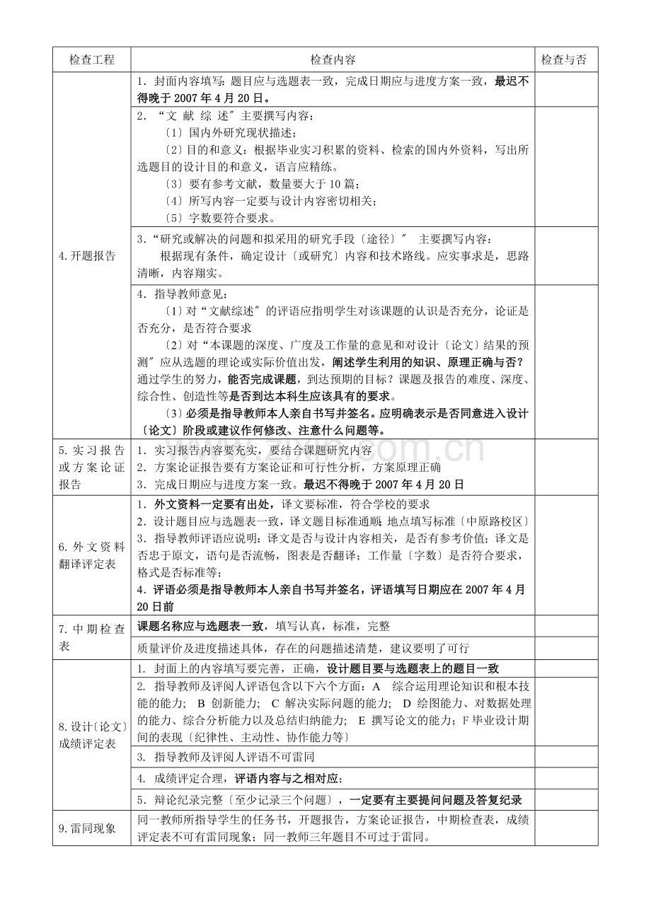 毕业设计质量检查标准.doc_第2页