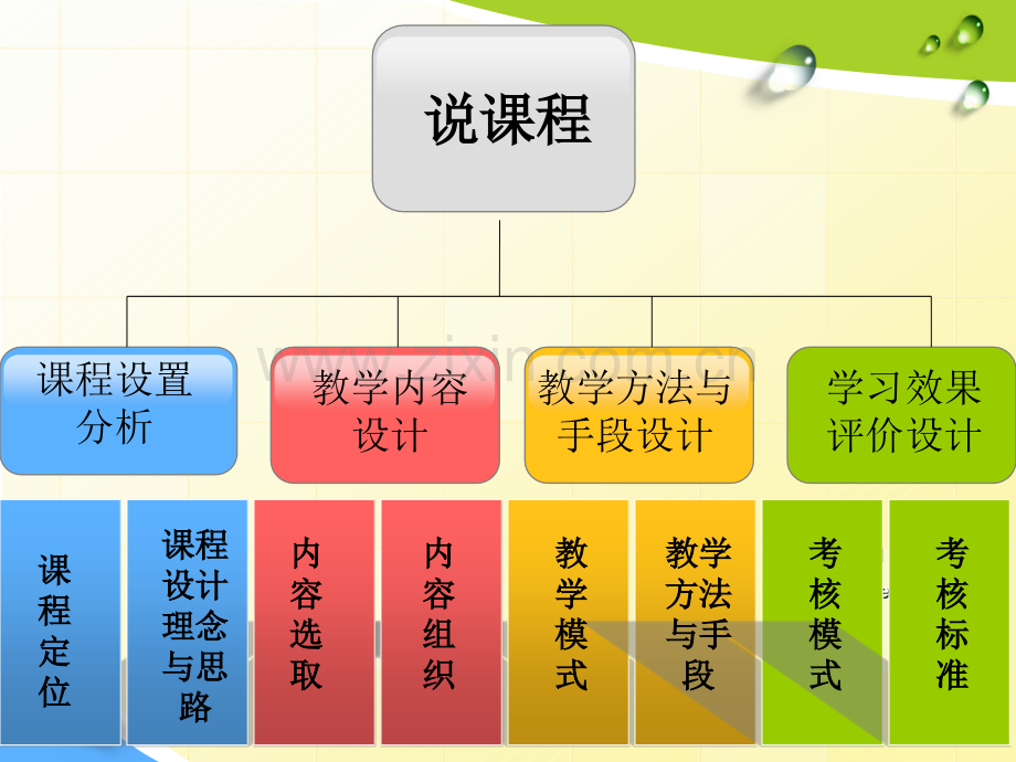 会计电算化说课(PPT).ppt_第2页