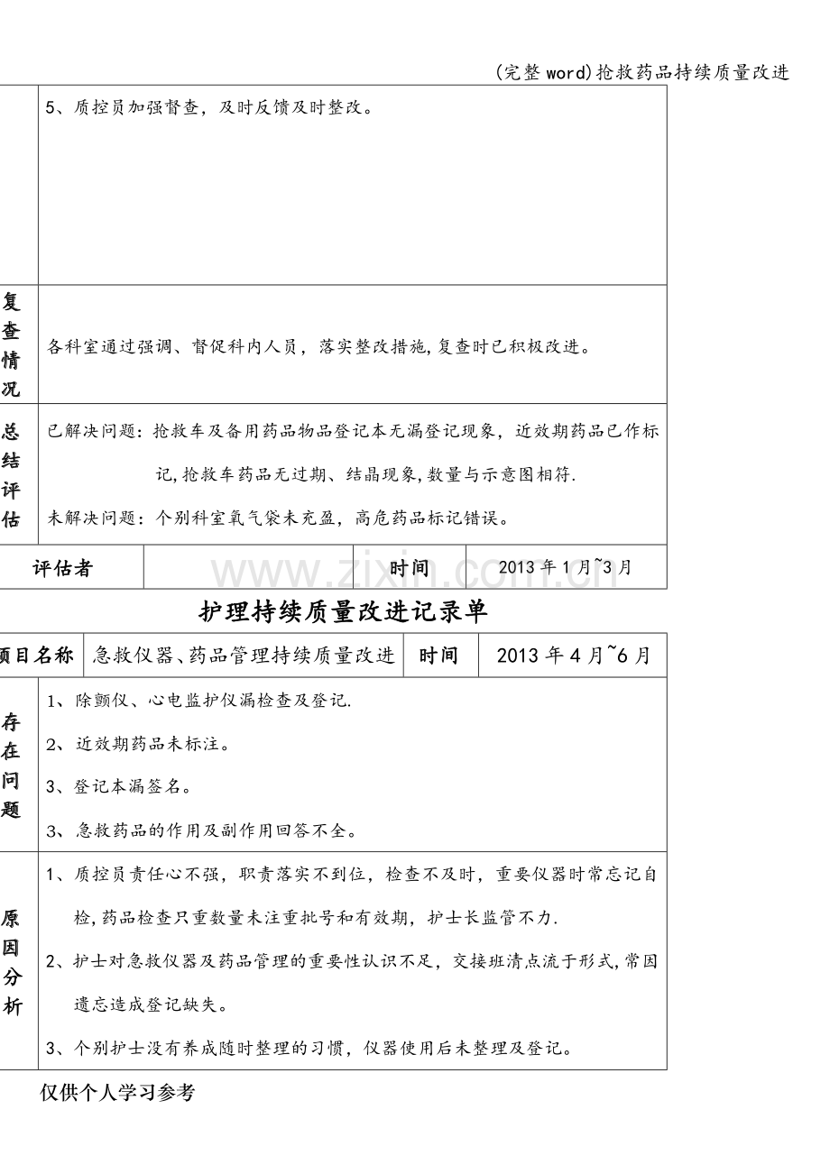 抢救药品持续质量改进.doc_第2页