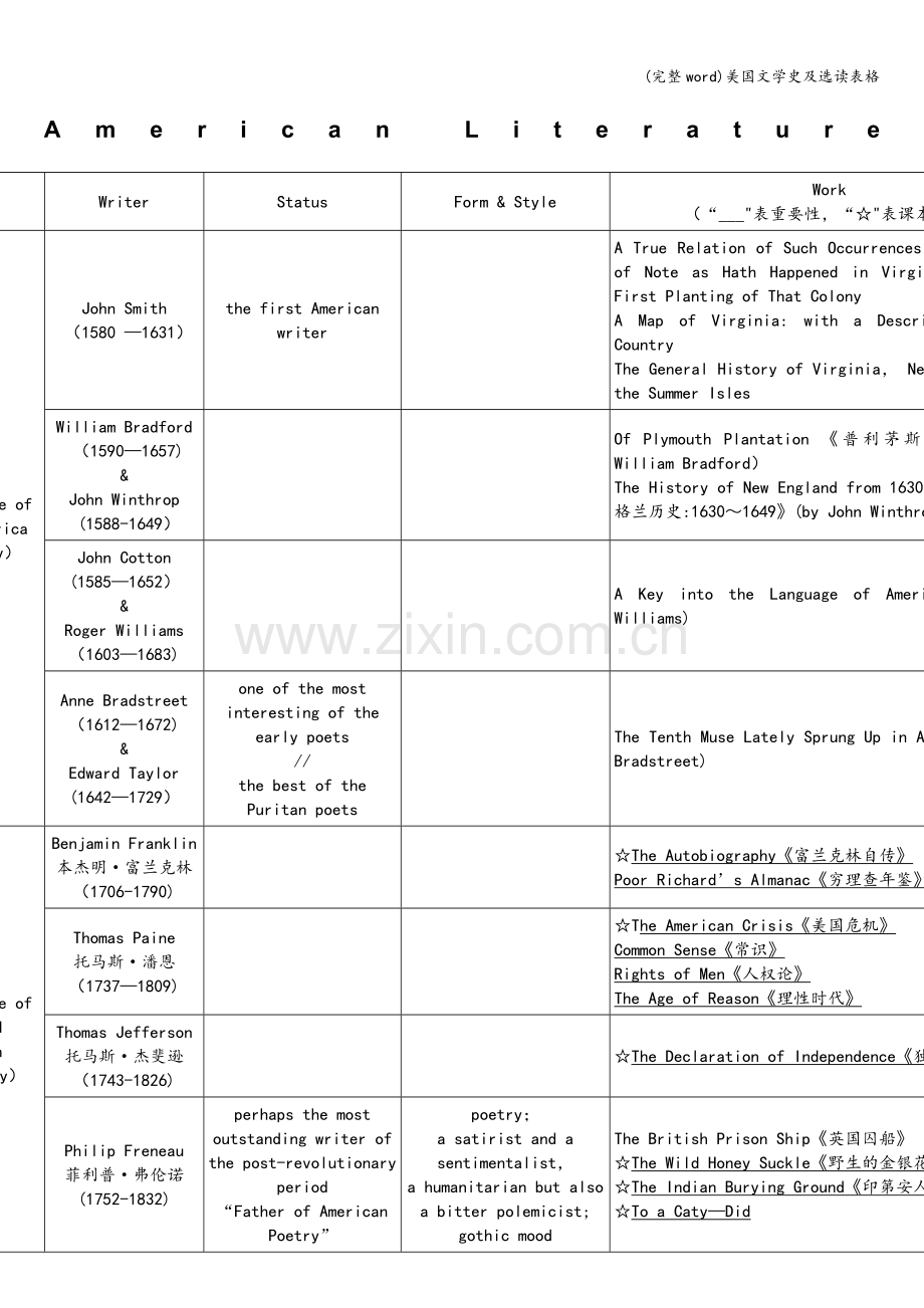 美国文学史及选读表格.doc_第1页