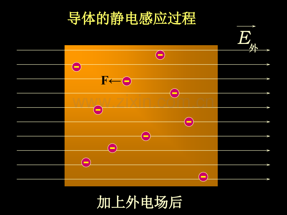 静电平衡优秀课件-含动画：导体的静电平衡.ppt_第2页
