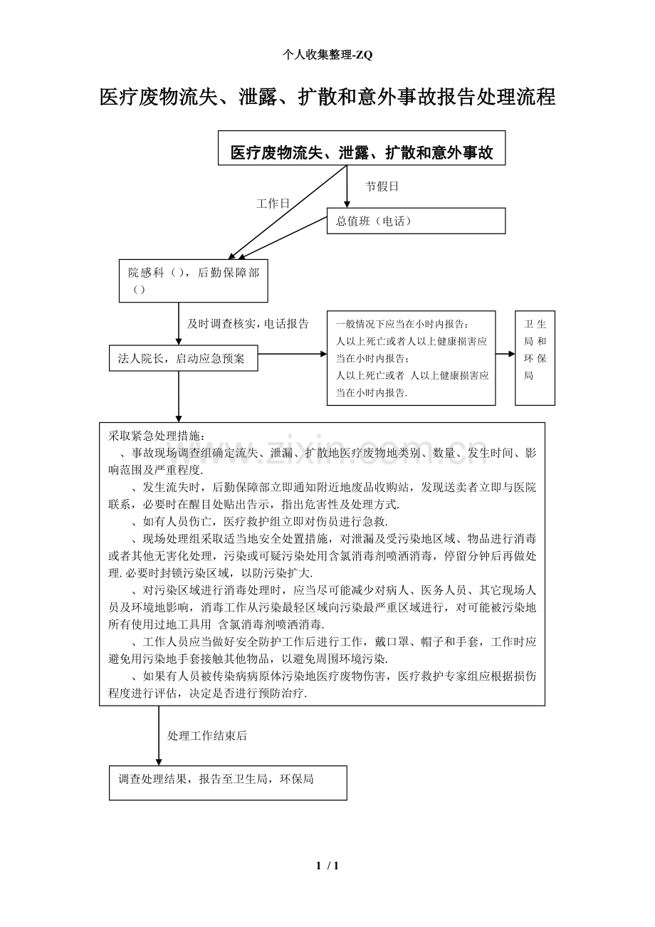 医疗废物流失、泄露、扩散和意外事故报告处置流程.doc_第1页