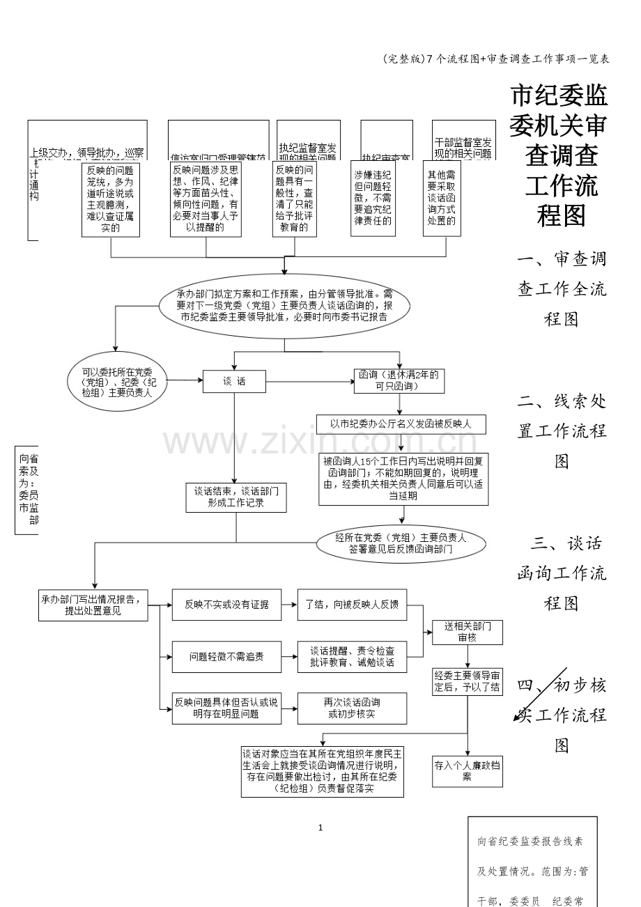 7个流程图+审查调查工作事项一览表.doc_第1页