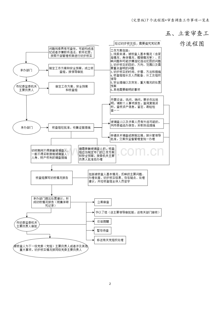 7个流程图+审查调查工作事项一览表.doc_第2页
