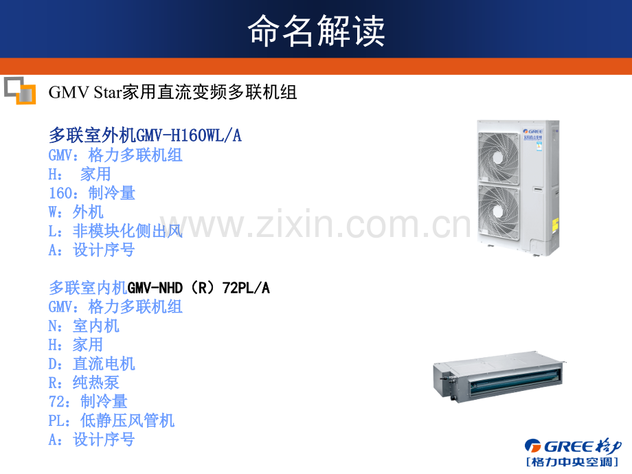 STAR系列家用多联机.ppt_第2页