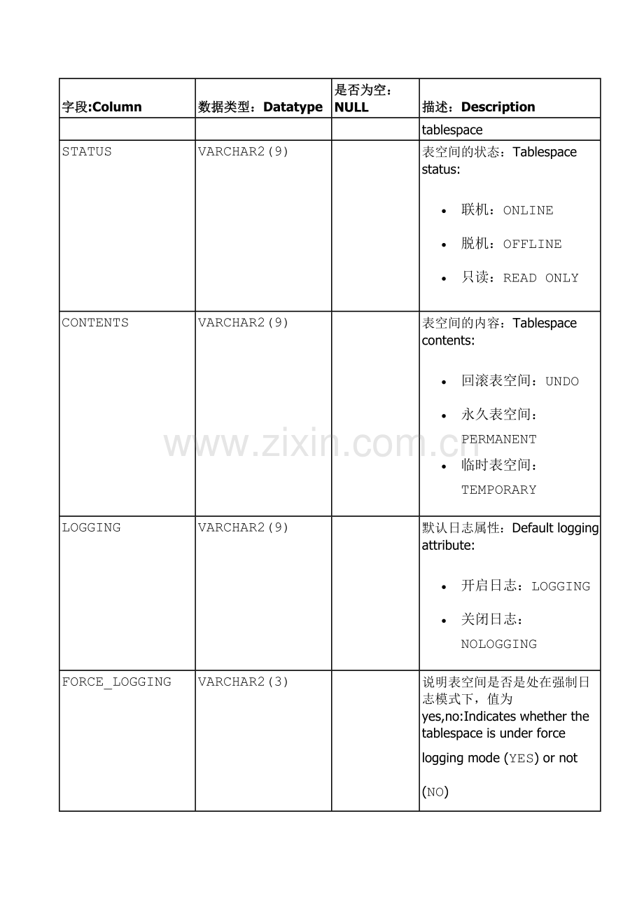 DBA-TABLESPACES.doc_第2页