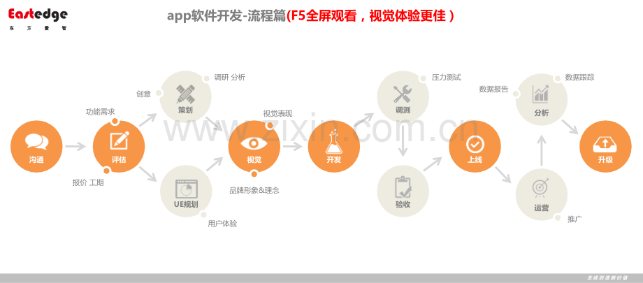 app软件开发标准流程文档.ppt_第1页