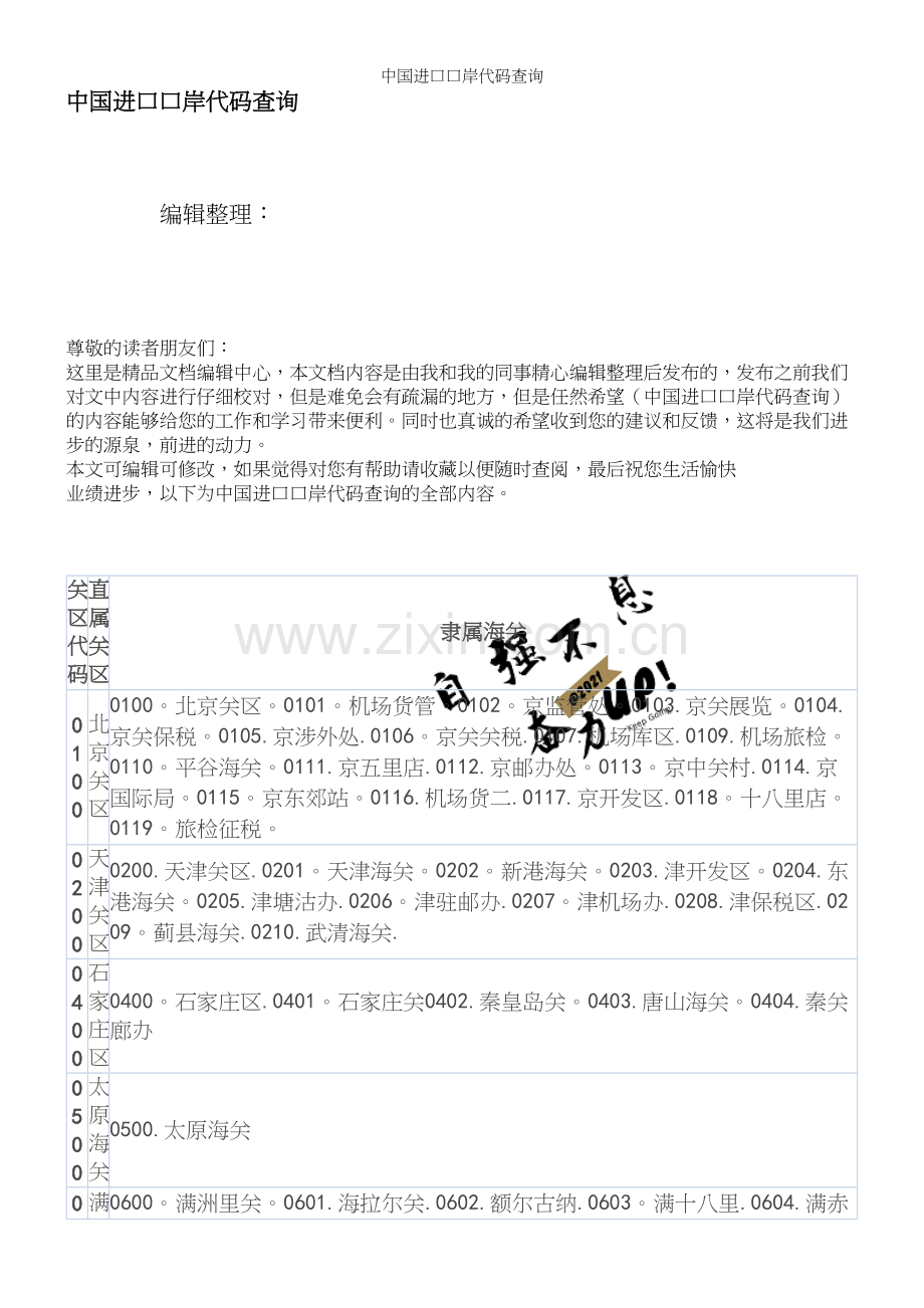 中国进口口岸代码查询.docx_第1页