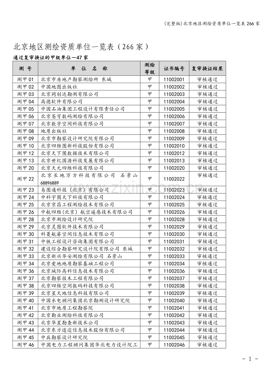 北京地区测绘资质单位一览表266家.doc_第1页