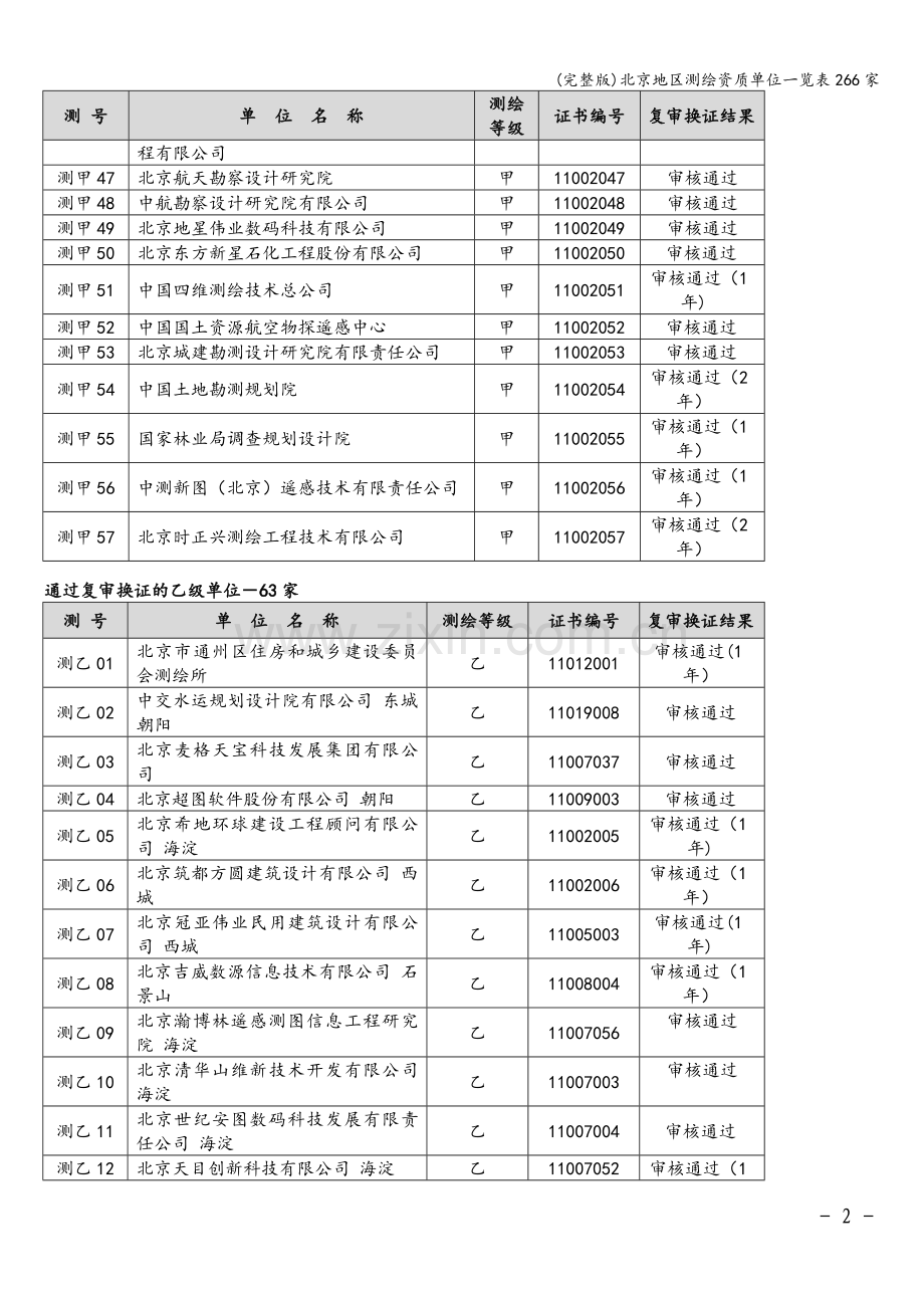 北京地区测绘资质单位一览表266家.doc_第2页