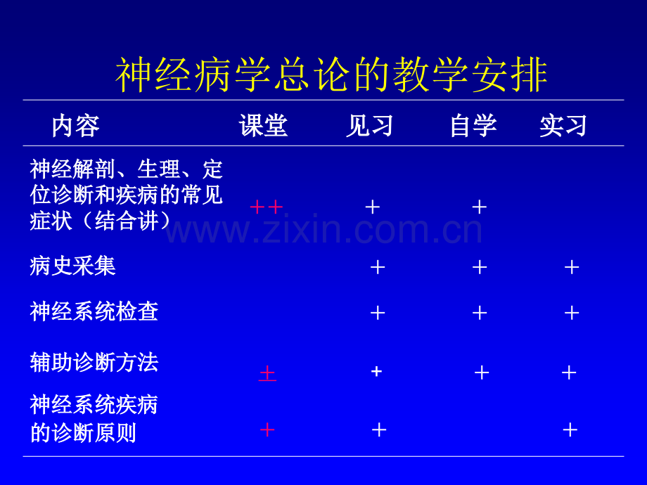 神经病学(本)第六版.ppt_第2页