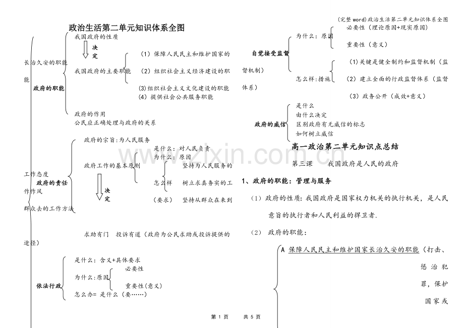 政治生活第二单元知识体系全图.doc_第1页