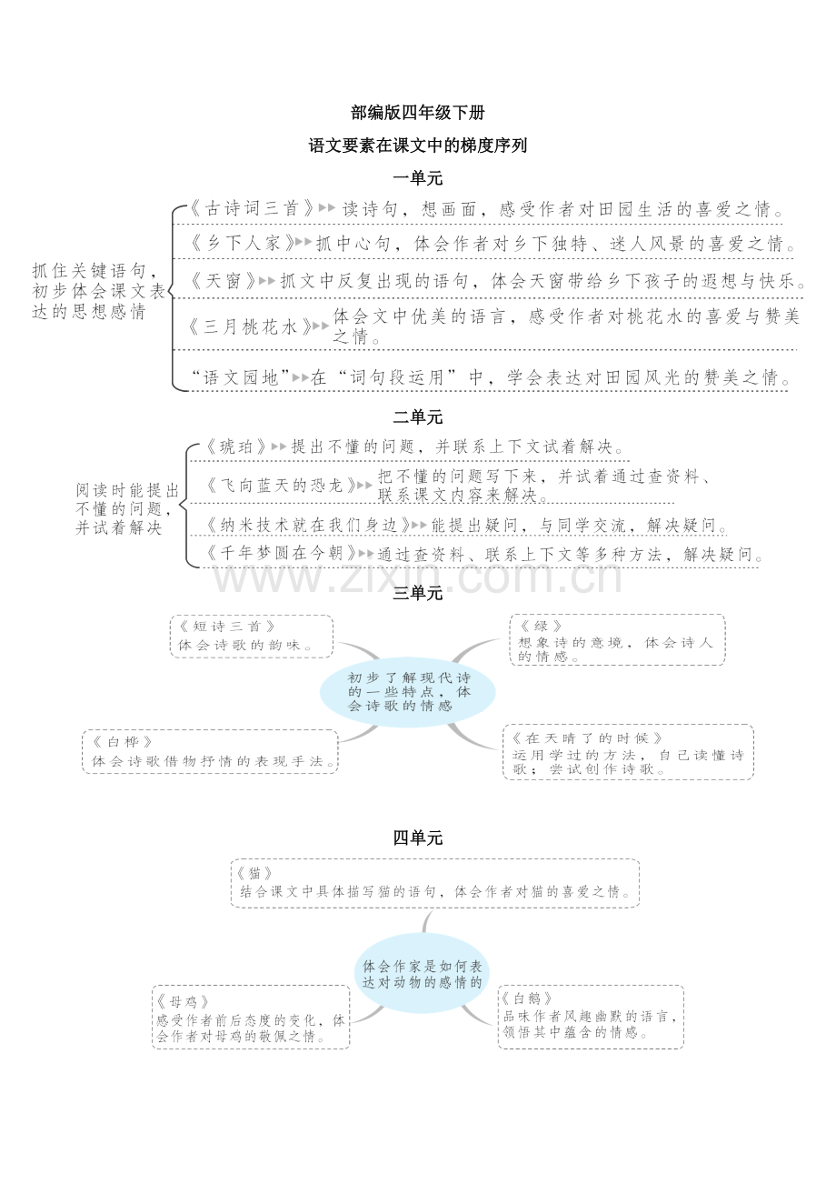 部编版四年级下册单元语文要素在课文中的梯度序列.doc_第1页