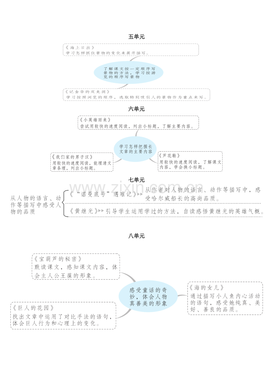 部编版四年级下册单元语文要素在课文中的梯度序列.doc_第2页