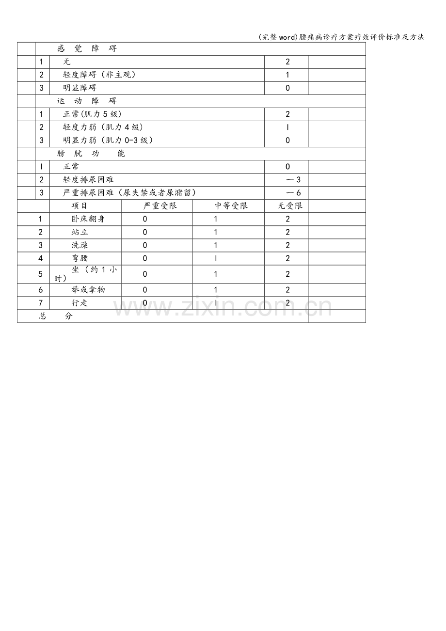 腰痛病诊疗方案疗效评价标准及方法.doc_第2页