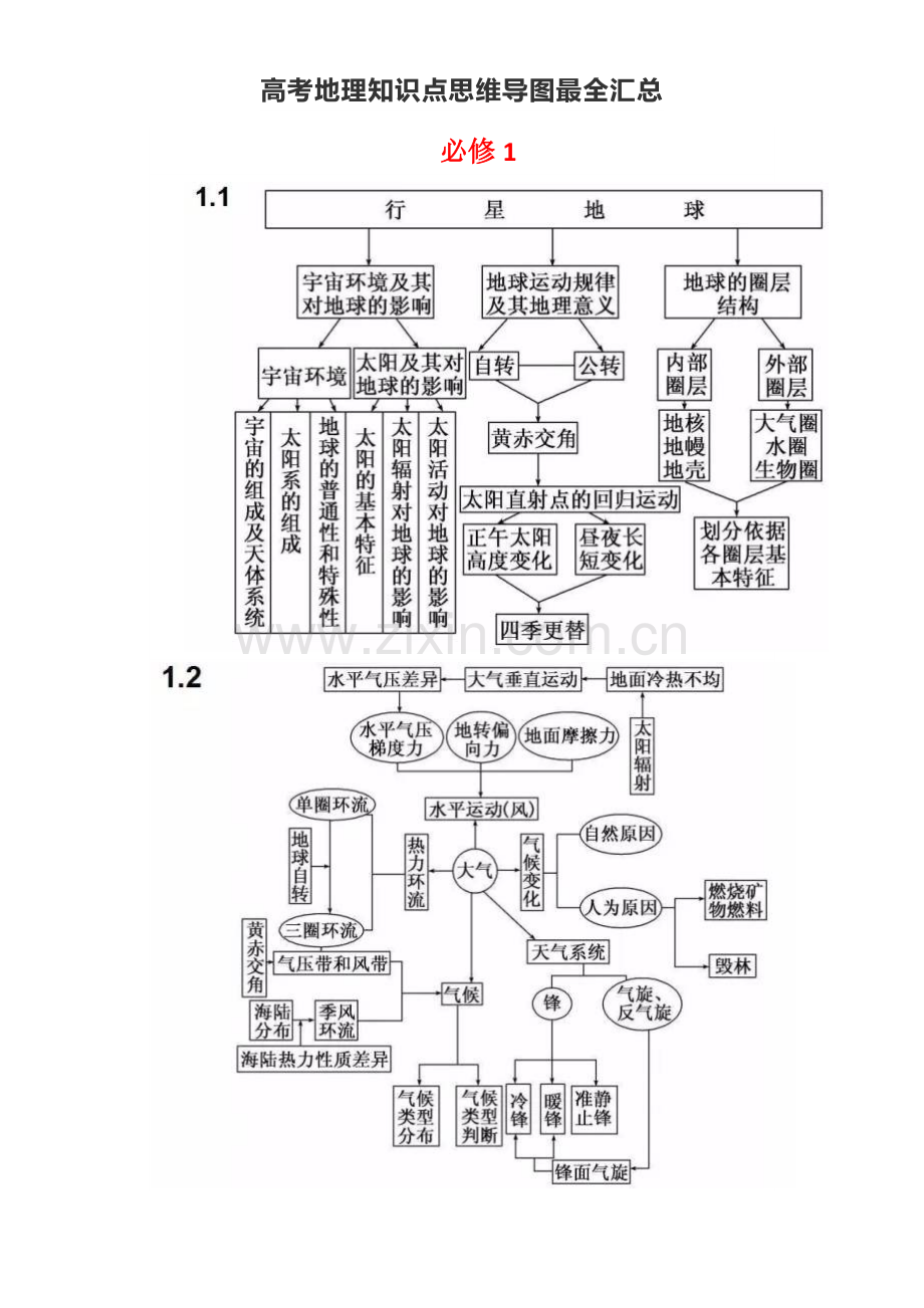 高考地理知识点思维导图最全汇总.doc_第1页