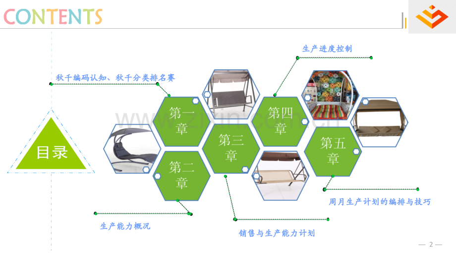 生产计划与控制-(1)(ppt文档).ppt_第2页