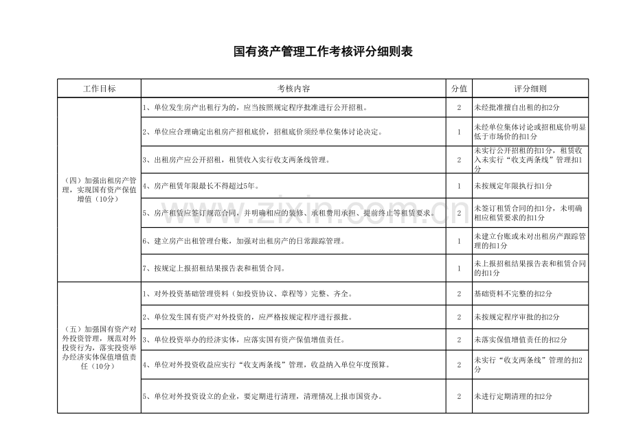 国有资产管理工作考核评分细则表.xls_第2页