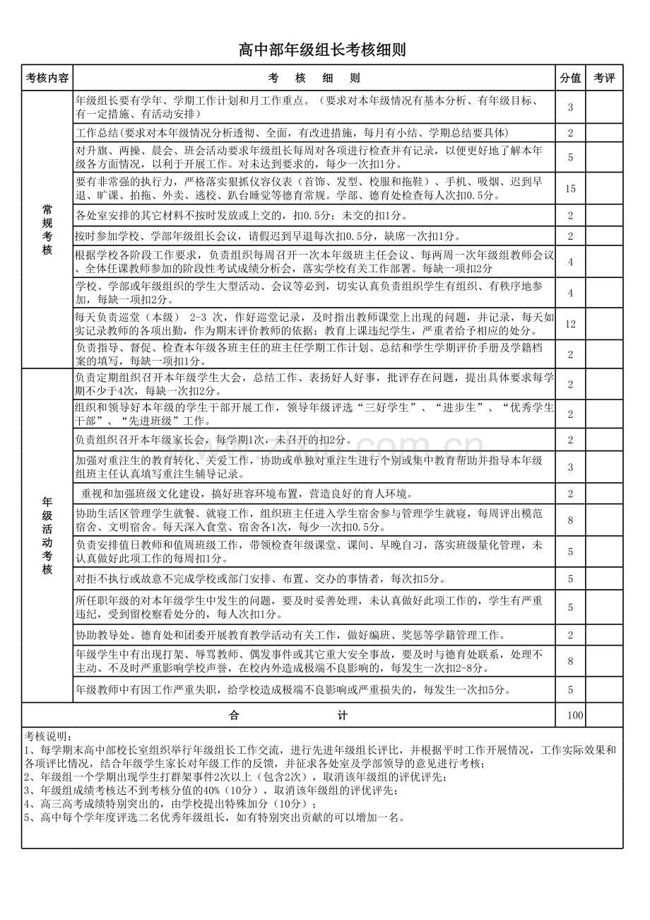 年级组长考核细则表.xls_第1页