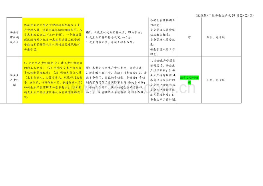 二级安全生产化57项(2)(2)(1).doc_第2页
