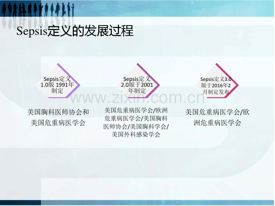 sepsis-3.0解读.pdf_第2页