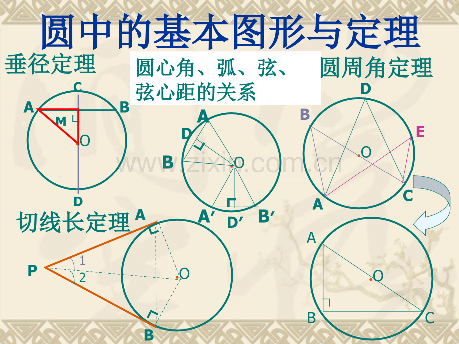 圆典型例题.ppt_第1页