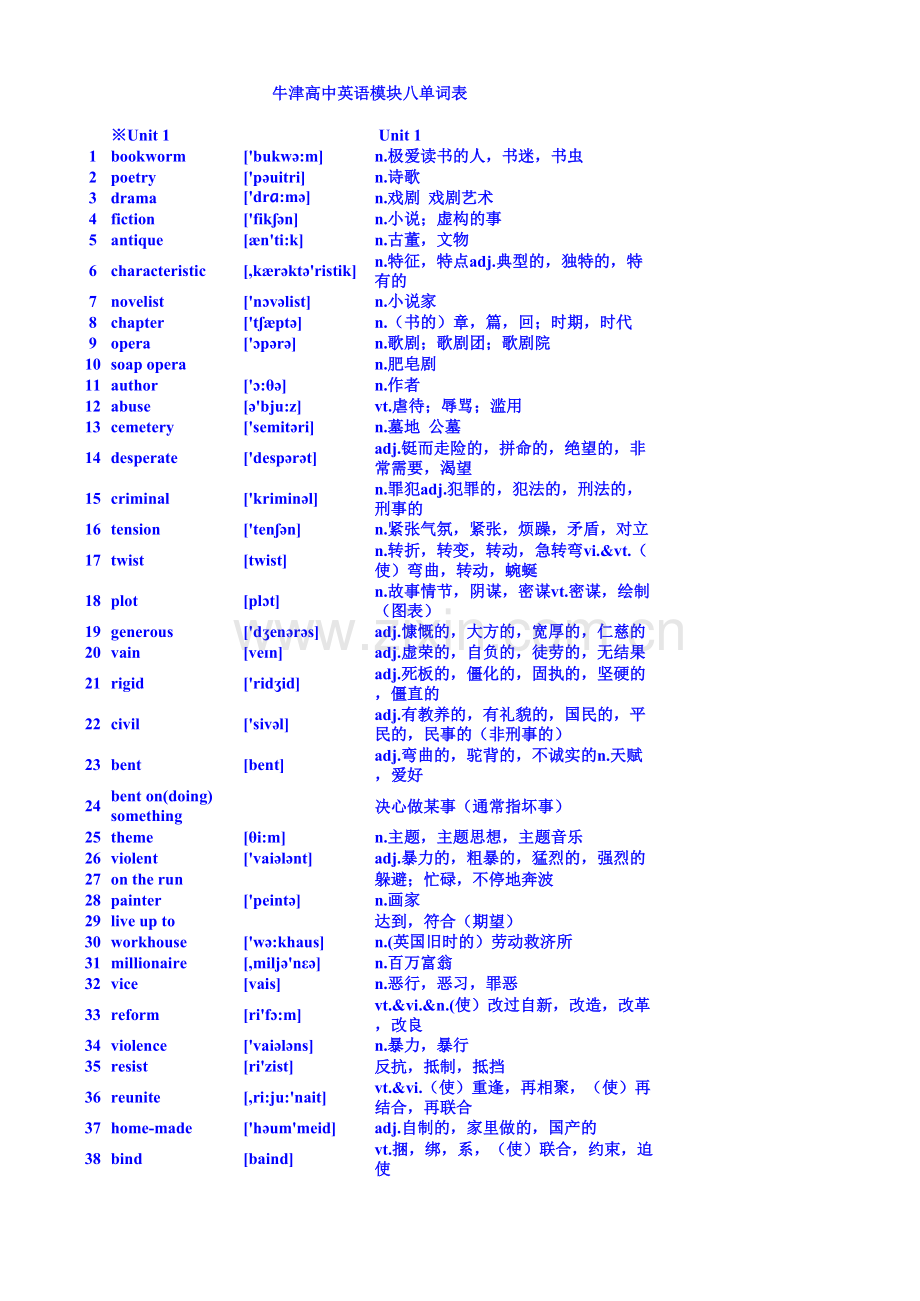 牛津高中英语模块八单词表(带音标).xls_第1页