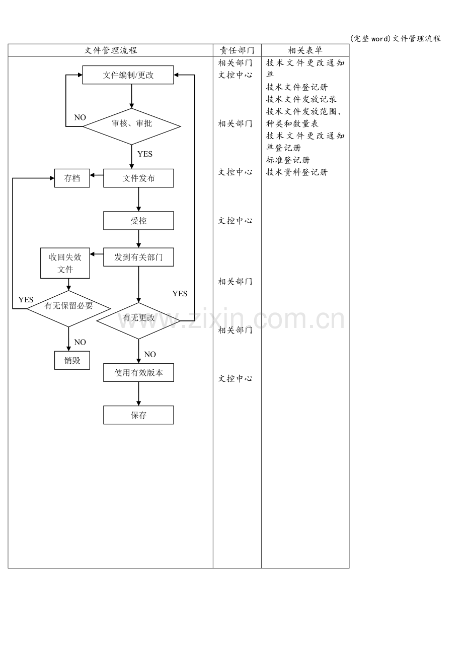 文件管理流程.doc_第1页