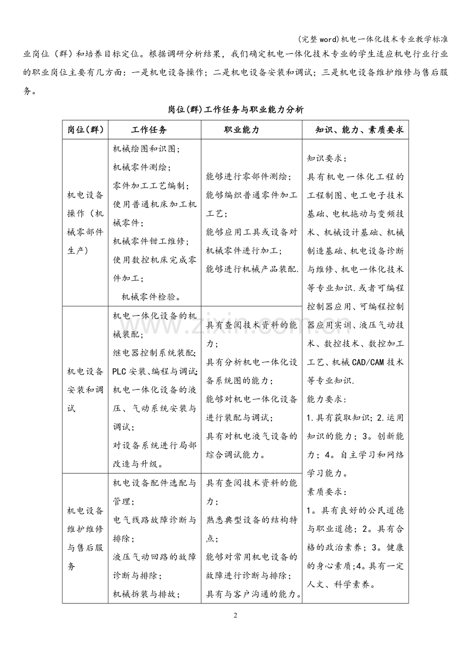 机电一体化技术专业教学标准.doc_第2页
