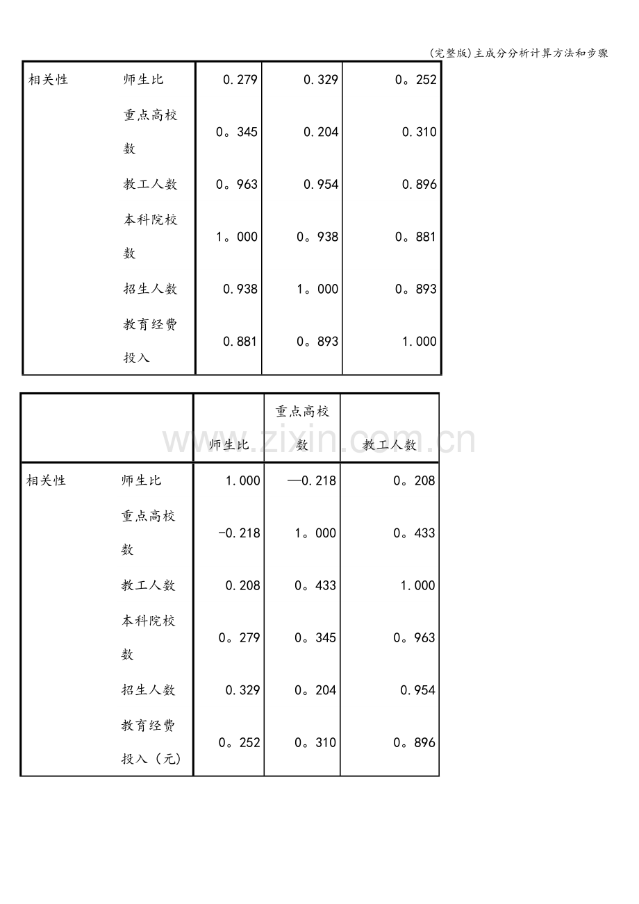 主成分分析计算方法和步骤.doc_第2页
