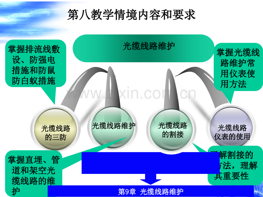 知识点光缆线路防护课件..ppt_第2页
