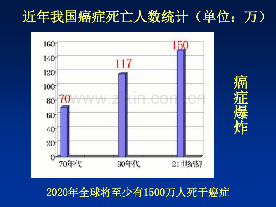 生活方式与癌症.pdf_第2页