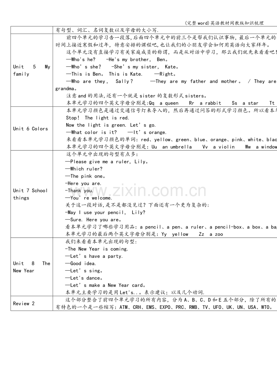 英语教材闽教版知识梳理.doc_第2页