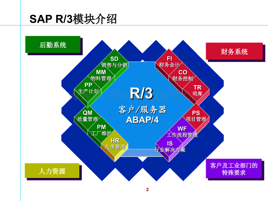 SAP培训PP模块.ppt_第2页