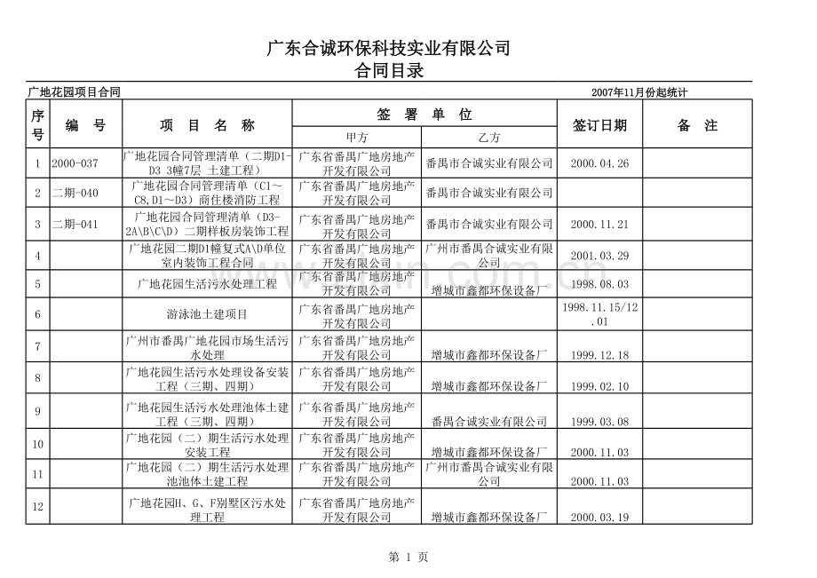合同目录一览表(赖).xls_第1页