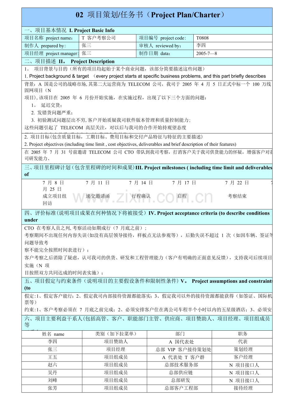 华为项目管理10大模板.doc_第2页