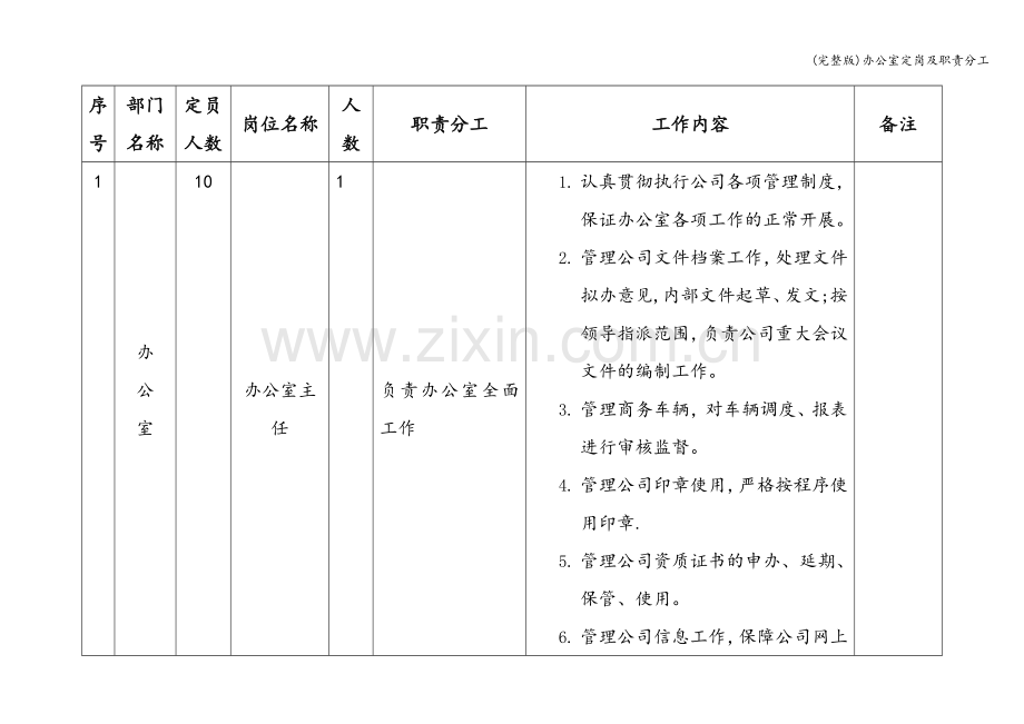 办公室定岗及职责分工.doc_第1页