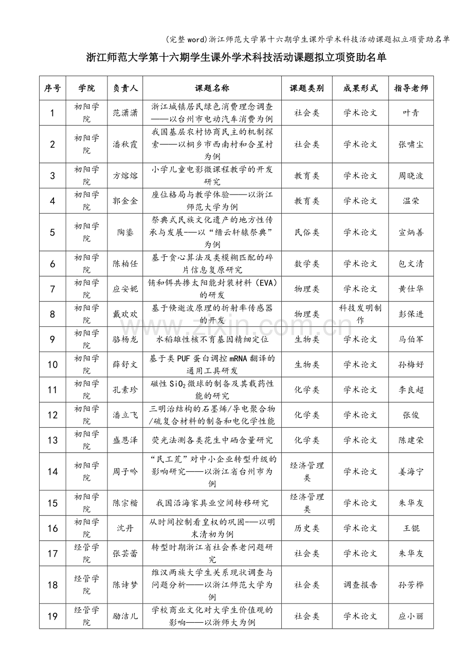 浙江师范大学第十六期学生课外学术科技活动课题拟立项资助名单.doc_第1页