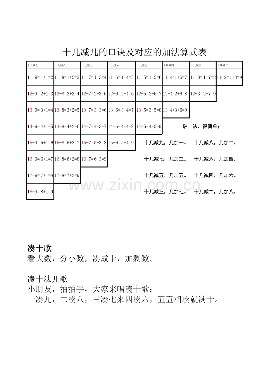 破十法-凑十法口诀及加法算式表.xls_第1页