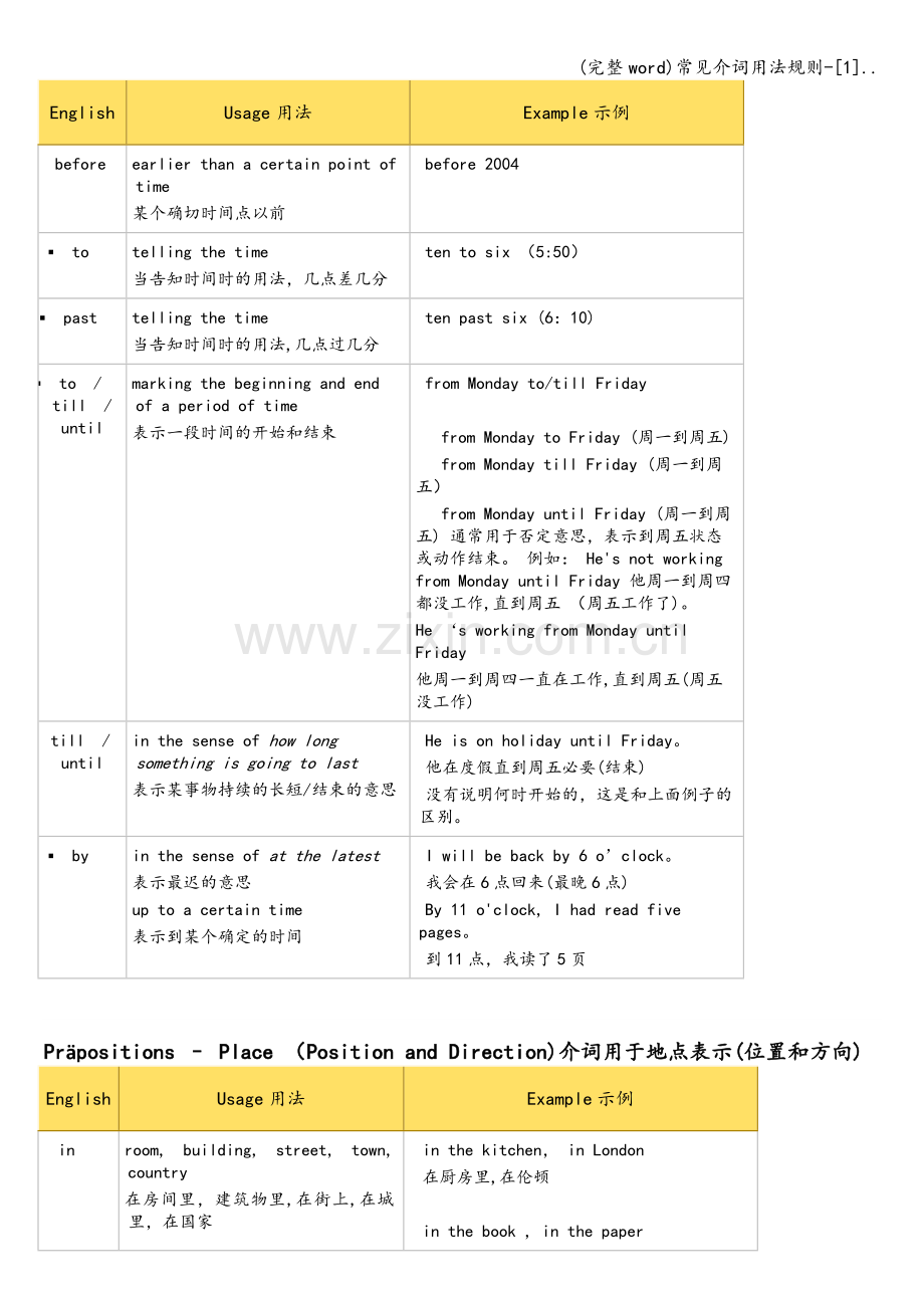 常见介词用法规则-[1]...doc_第2页