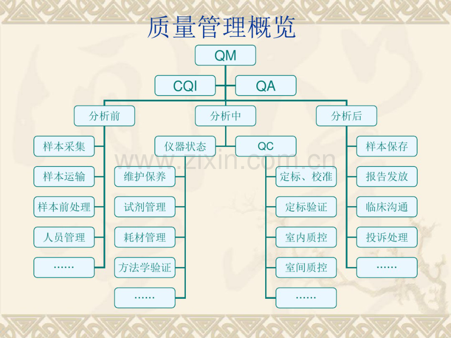 生化室内质控流程.pdf_第2页