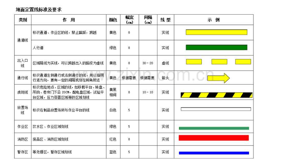 生产车间地面画线标准.ppt_第1页