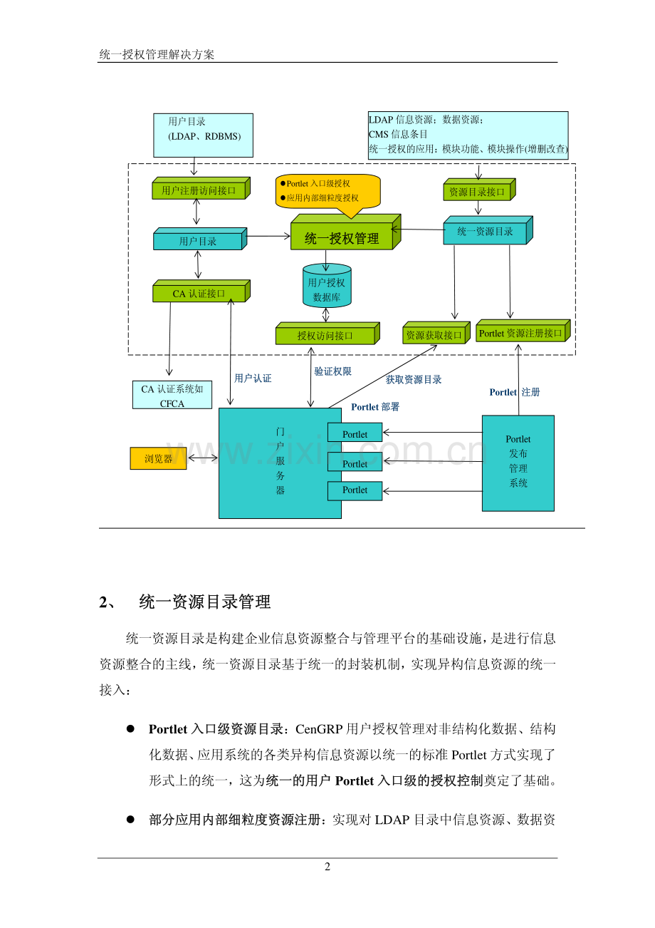 统一授权管理.pdf_第2页