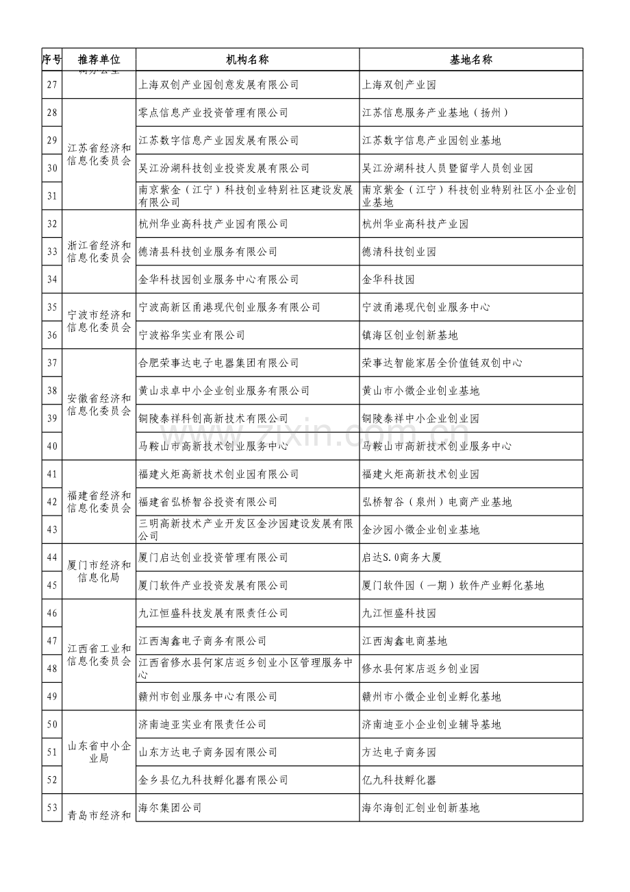 99家国家级小型微型企业创业创新示范基地名单.xls_第2页