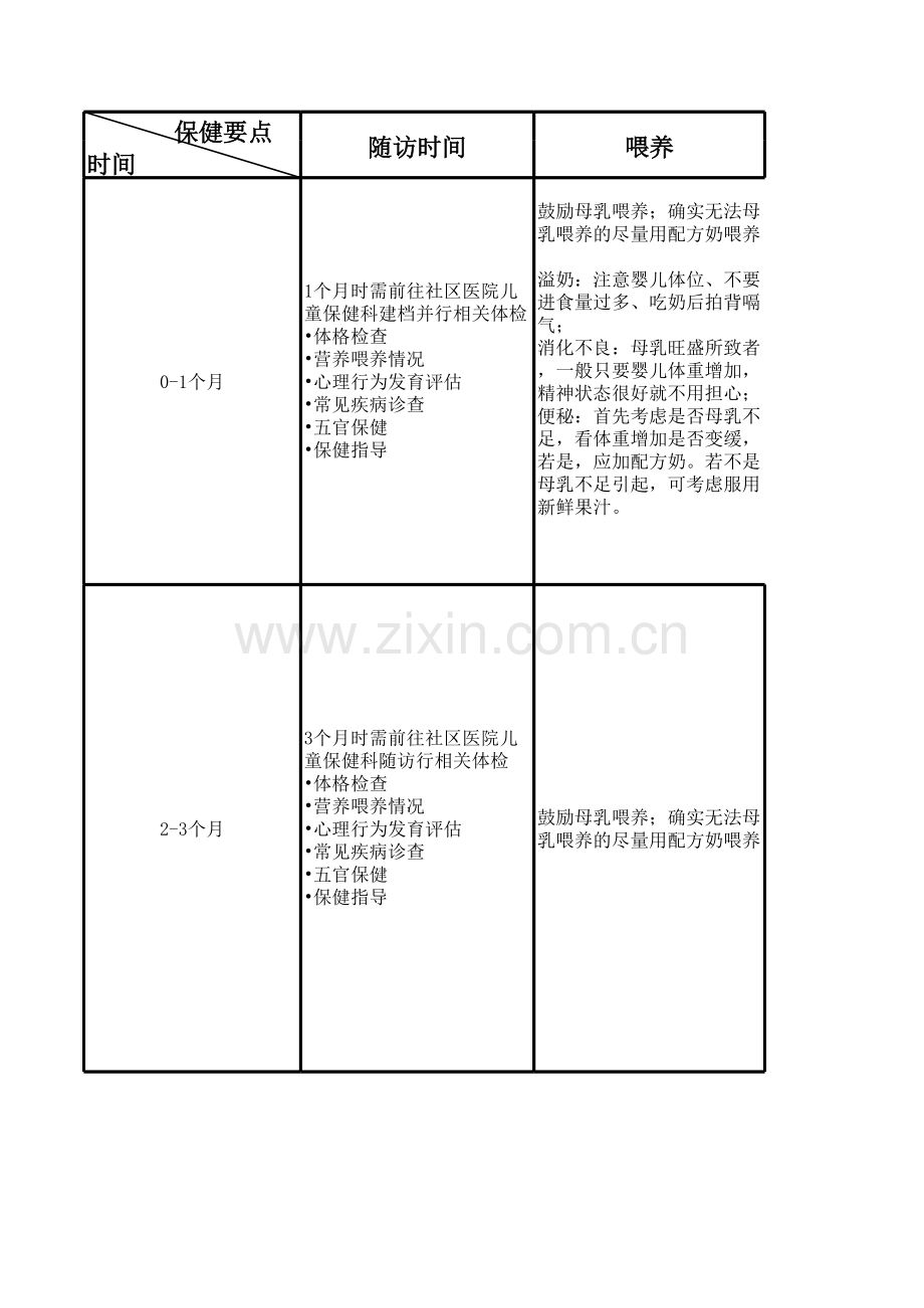 0-3岁儿童保健指导-(1).xls_第1页
