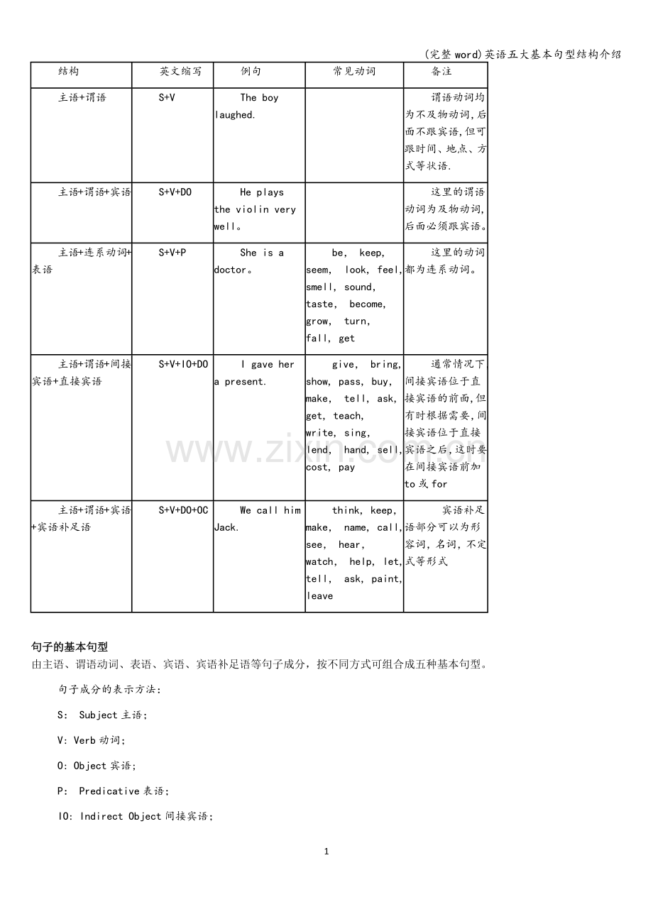 英语五大基本句型结构介绍.doc_第1页