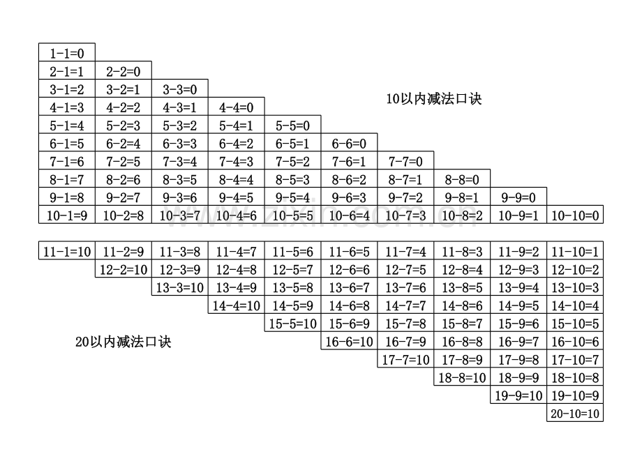二十以内加减法口诀表(A4纸可打印).xls_第2页