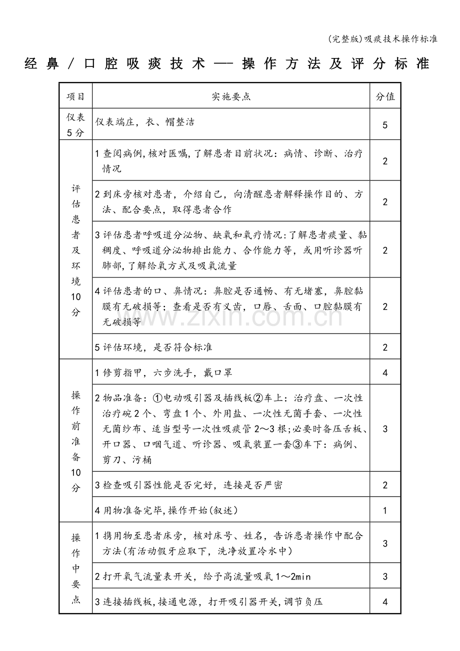 吸痰技术操作标准.doc_第1页