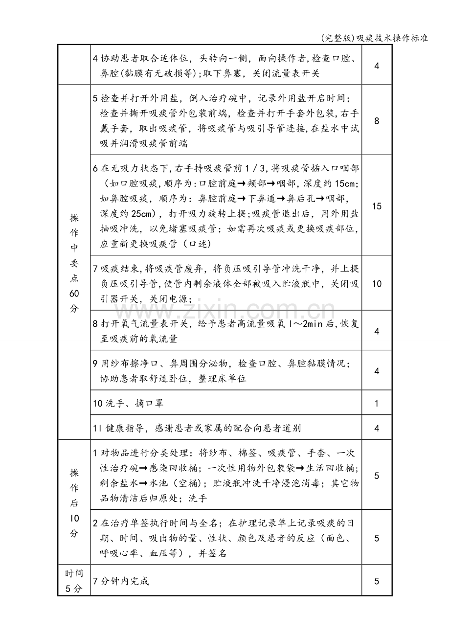 吸痰技术操作标准.doc_第2页