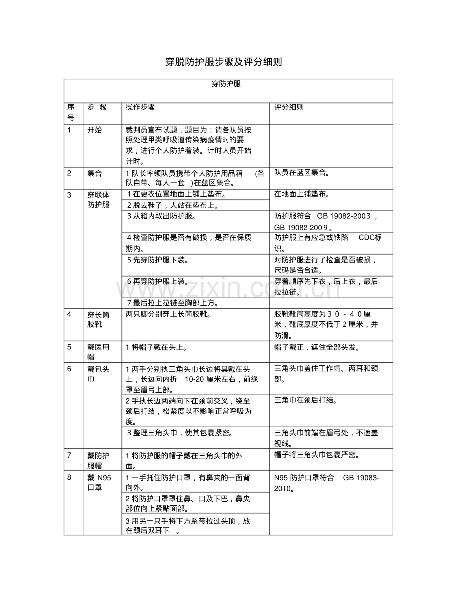 穿脱防护服步骤及评分细则.pdf_第1页